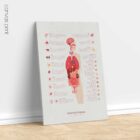 Internal Organs and Endocrine System