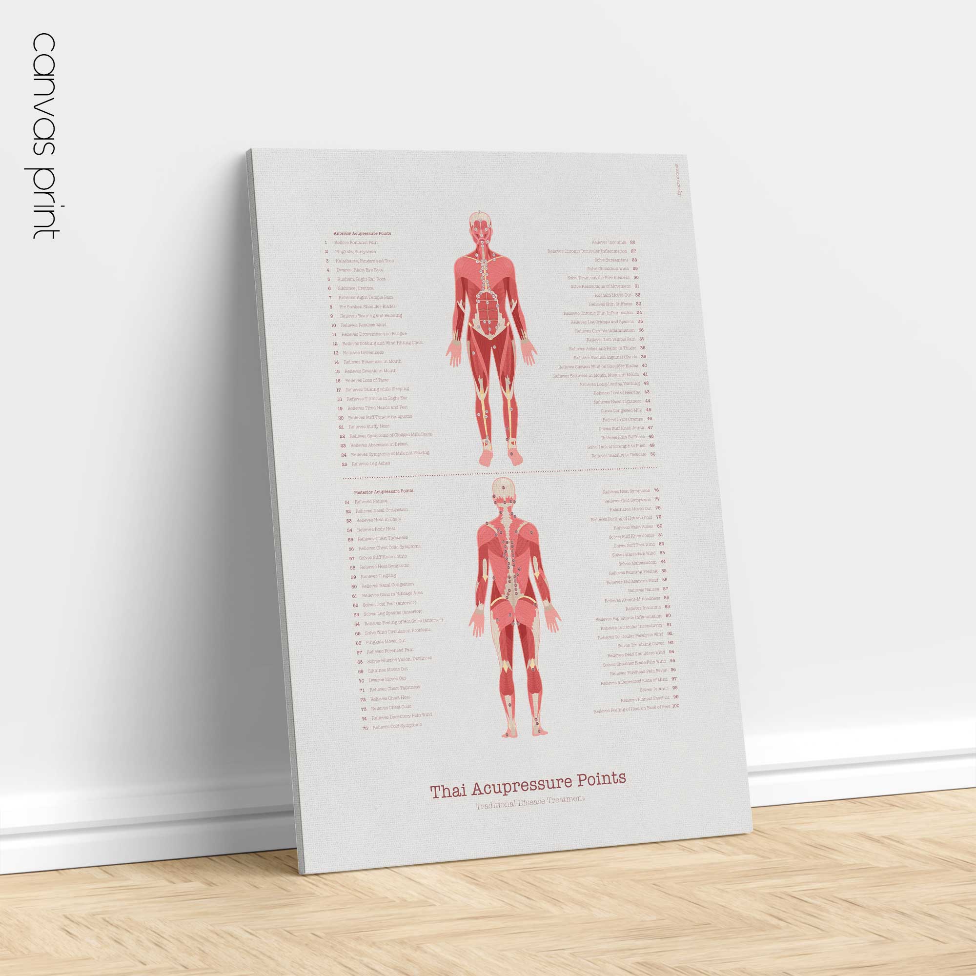 Thai Acupressure Points