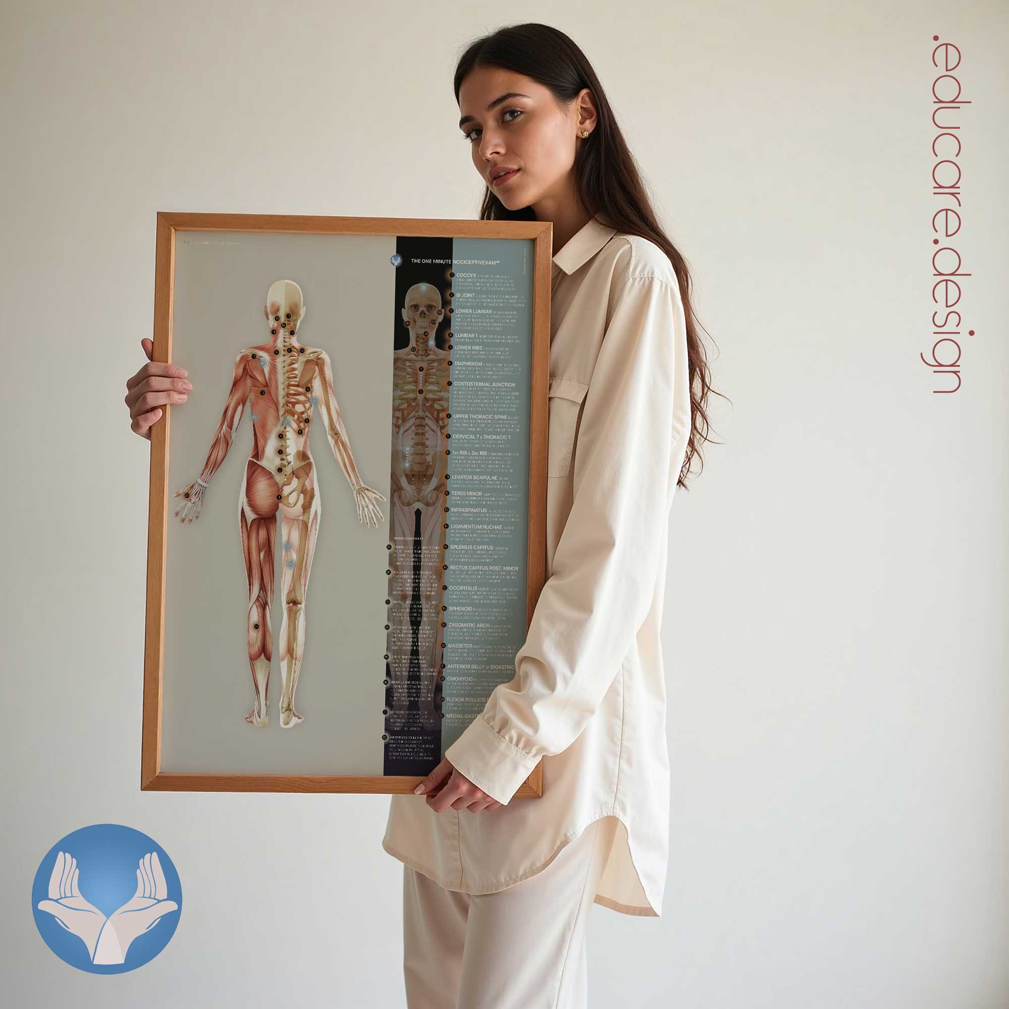 PRRT: One Minute NociceptivExam™