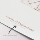 Vetruvian Amputee. Levels of amputations.