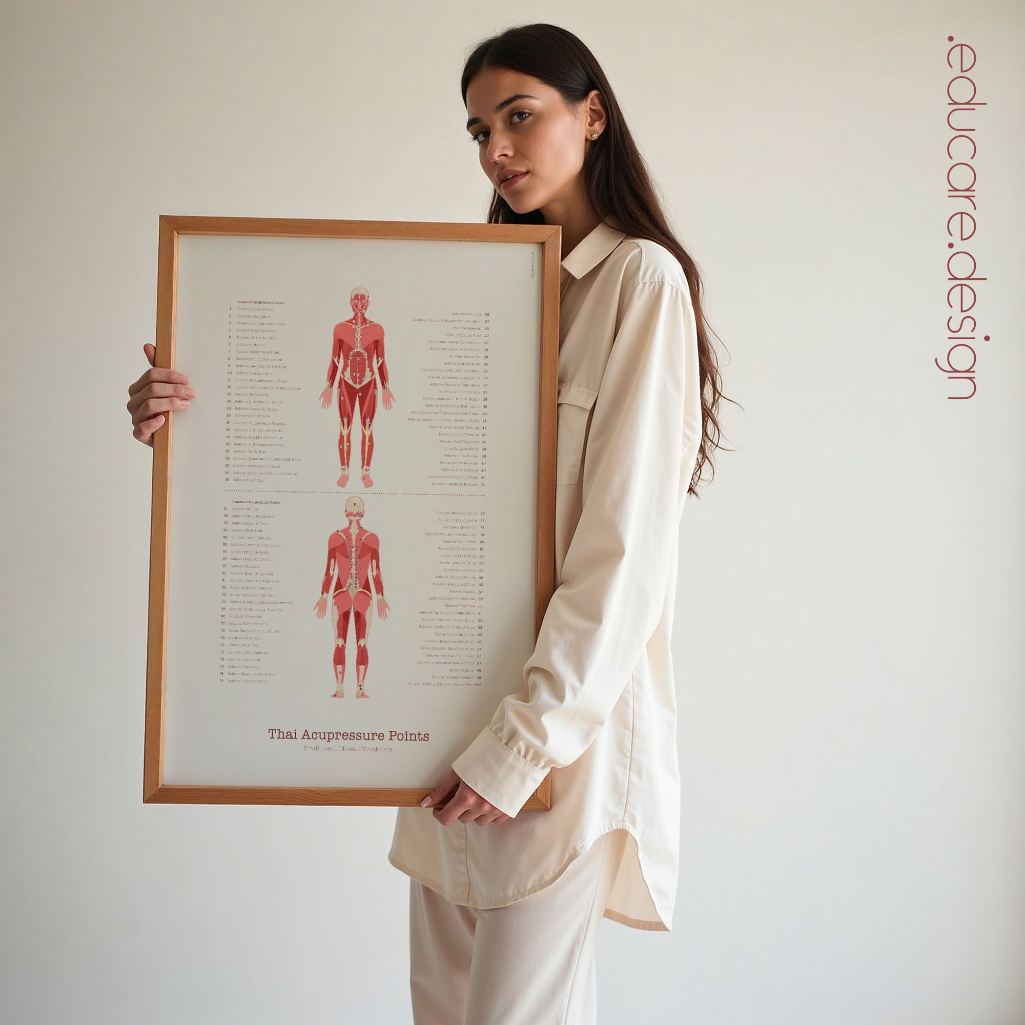 Thai Acupressure Points