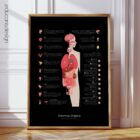 Internal Organs and Endocrine System anatomy chart for clinics