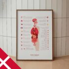 Indre Organer og Det Endokrine System anatomidiagram til klinikker
