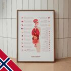 Indre Organer og Det Endokrine Systemet anatomidiagram for klinikker