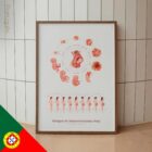 Stages of Fetal Development