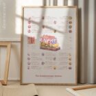 Integumentary System Chart