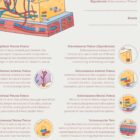 Integumentary System Chart