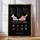 Muscle Structure and Shapes of Skeletal Muscles Anatomy Chart, Black Edition