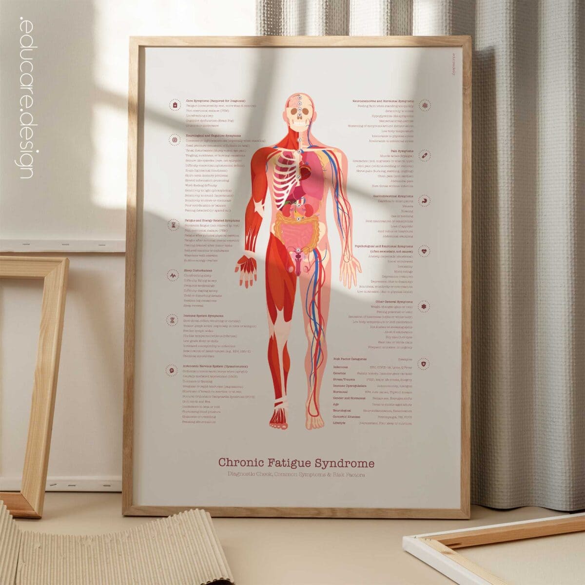 Diagramm zum CES mit Diagnosecheck, häufigen Symptomen und Risikofaktoren.