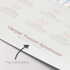 Carpal Tunnel Syndrome with Diagnosis and Exercises