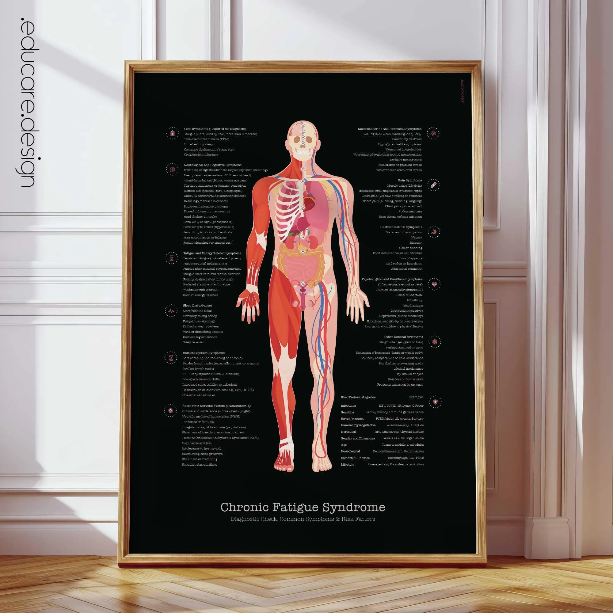 Chronic Fatigue Syndrome Anatomy Chart, Black Edition