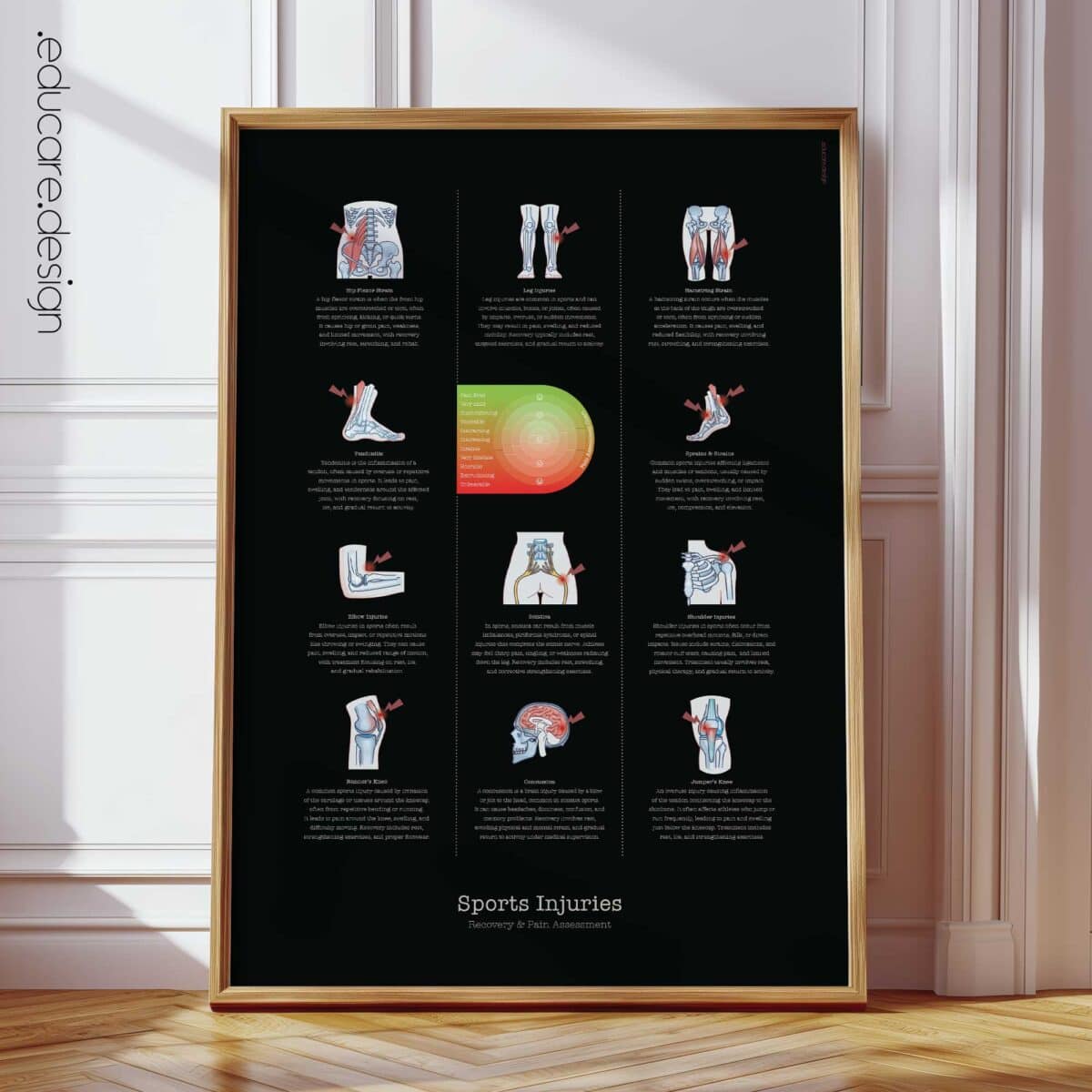 Sports Injuries Chart, Black Edition