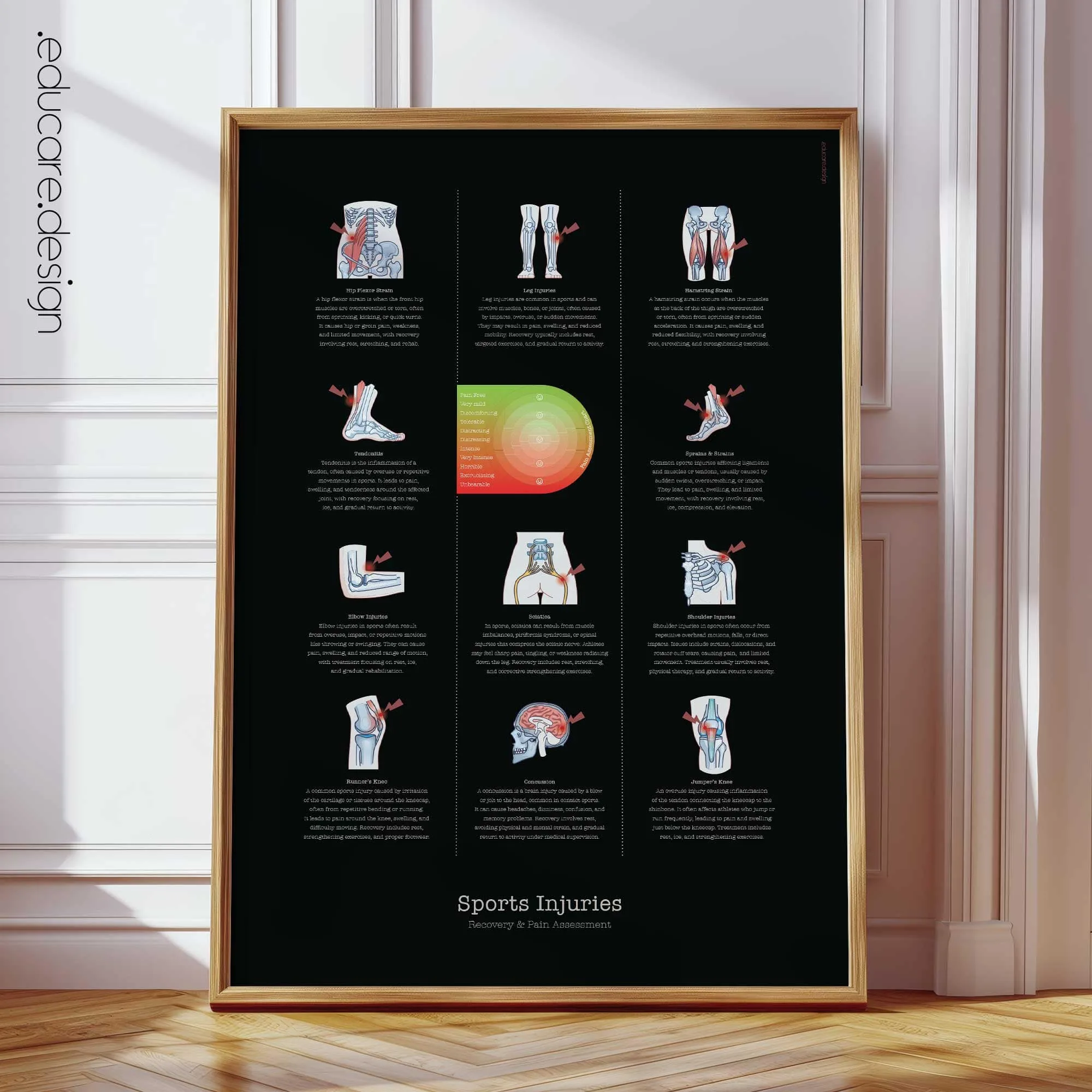 Sports Injuries Chart, Black Edition