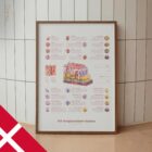 Integumentary System Chart