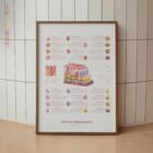 Integumentary System Chart