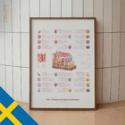 Integumentary System Chart