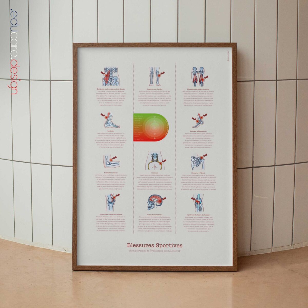 Sports Injuries poster with recovery and pain assessment chart.