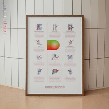 Sports Injuries poster with recovery and pain assessment chart.