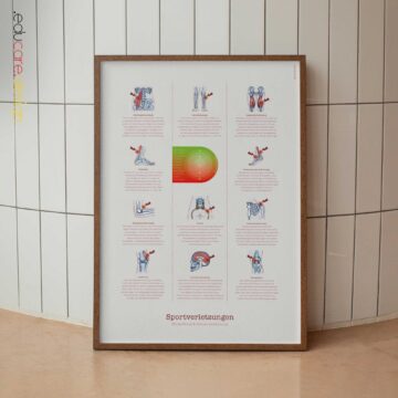 Sports Injuries poster with recovery and pain assessment chart.