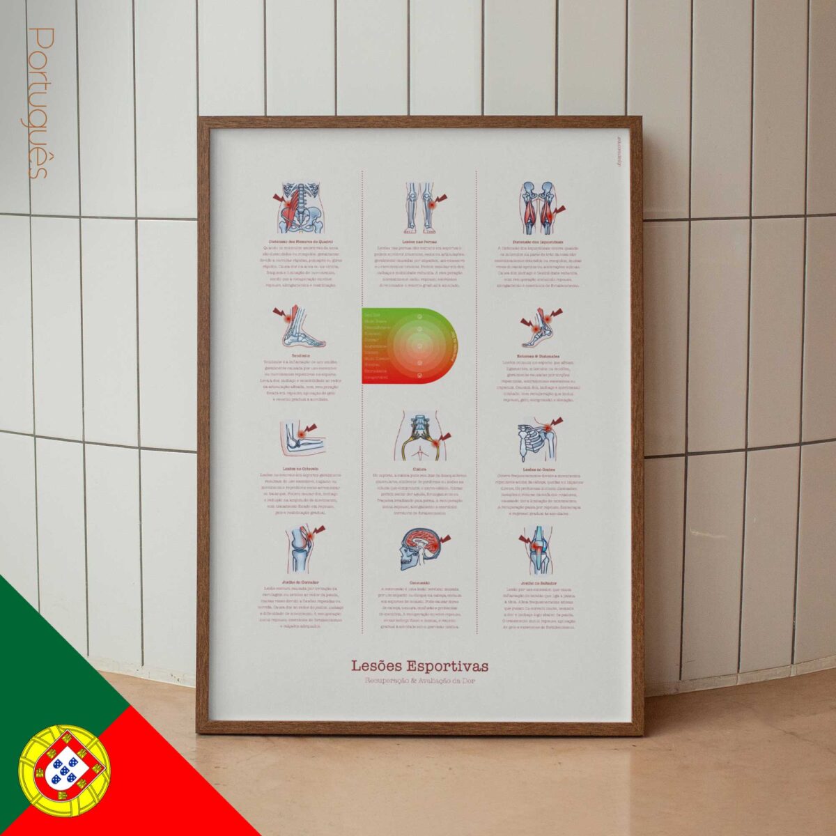 Sports Injuries poster with recovery and pain assessment chart.