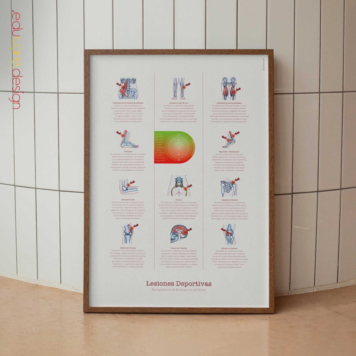 Sports Injuries poster with recovery and pain assessment chart.