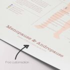 Menopause & Andropause – Hormonal Changes in Women & Men Anatomy Chart