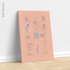 Neck Pain Quick Guide anatomy chart for clinics