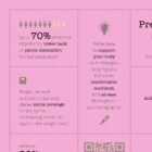 Pregnancy Support Quick Guide anatomy chart for clinics