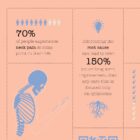 Neck Pain Quick Guide anatomy chart for clinics