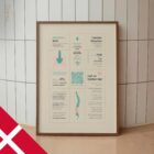Lændesmerter – Quick Guide anatomidiagram til klinikker