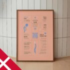 Nakkesmerter – Quick Guide anatomidiagram til klinikker