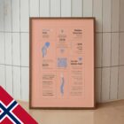 Nakkesmerter – Quick Guide anatomidiagram for klinikker