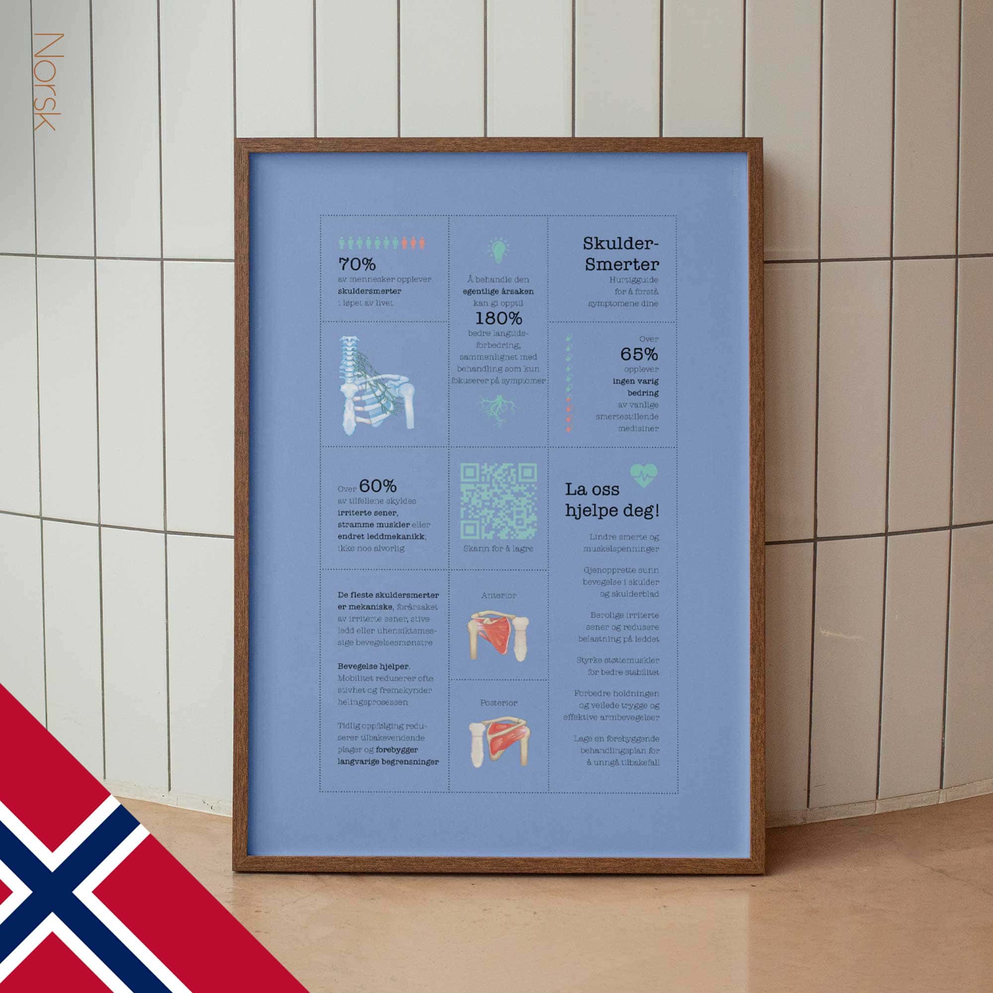 Shoulder Pain Quick Guide