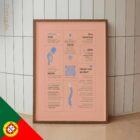 Dor no Pescoço – Quick Guide diagrama anatómico para clínicas e consultórios