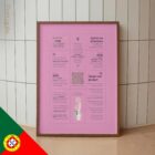 Apoio na Gravidez – Quick Guide diagrama anatómico para clínicas e consultórios