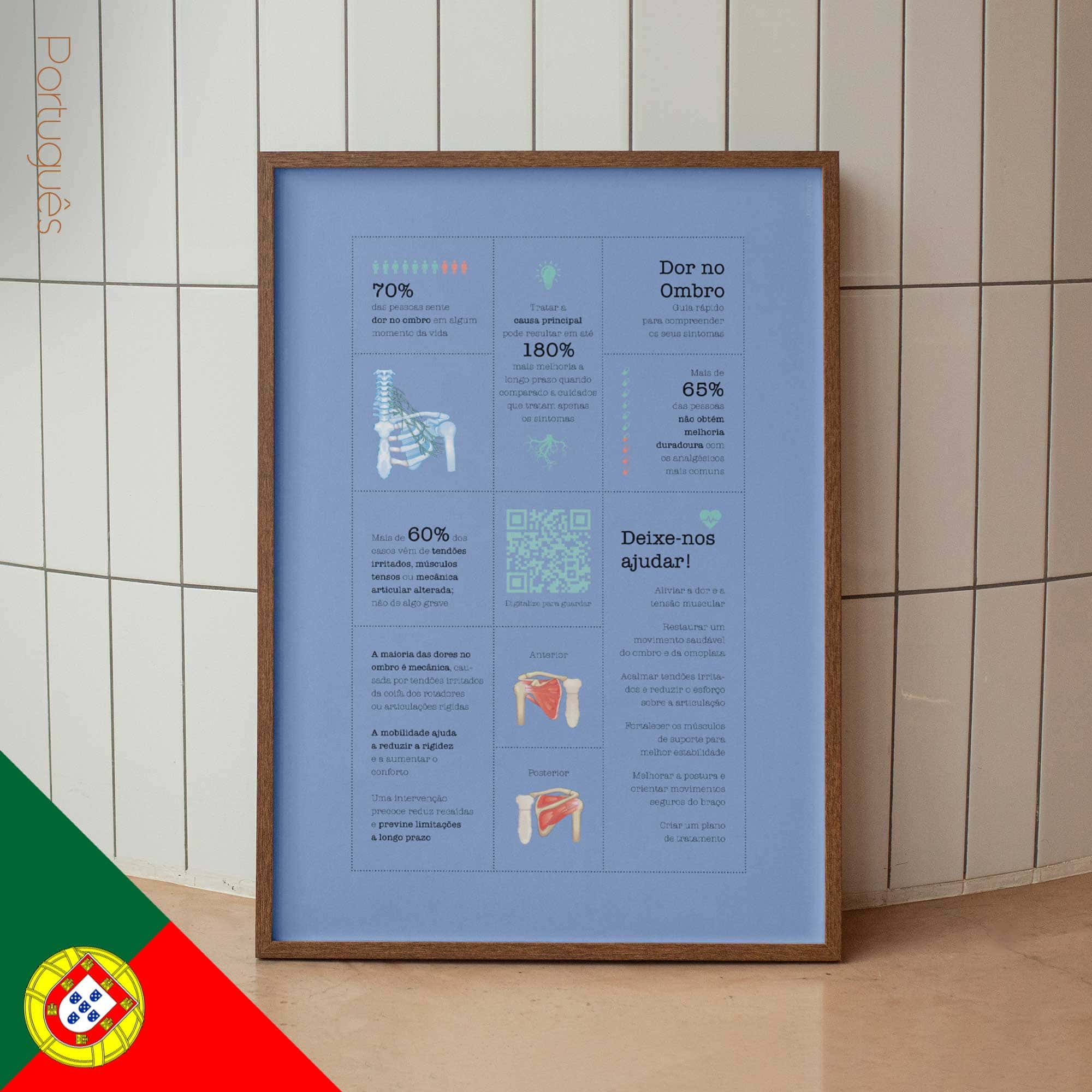 Shoulder Pain Quick Guide