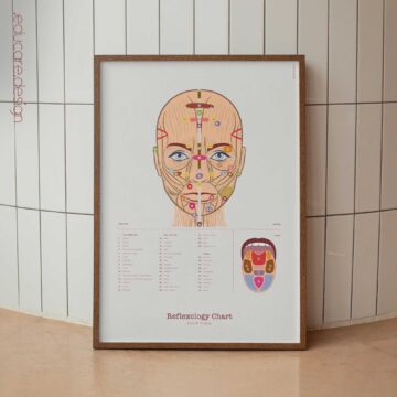 Patient-friendly reflexology chart illustrating facial and tongue reflex zones.