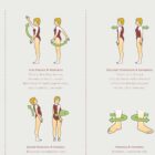 Types of Body Movements anatomy chart for clinics