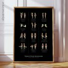 Types of Body Movements anatomy chart for clinics