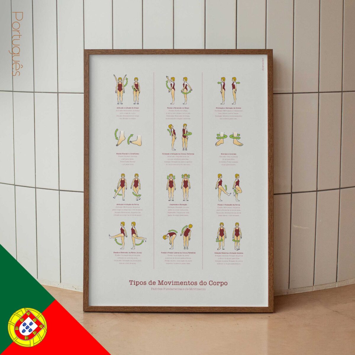 Types of Body Movements - Anatomy Chart with Fundamental Movement Patterns