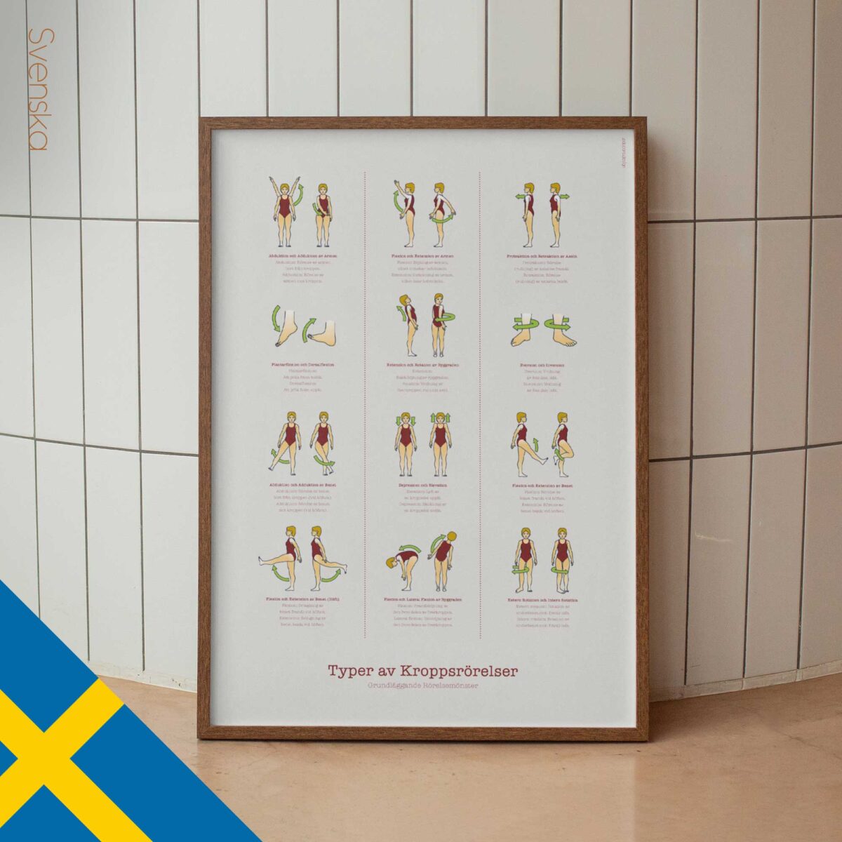 Types-of-Body-Movements_svensk