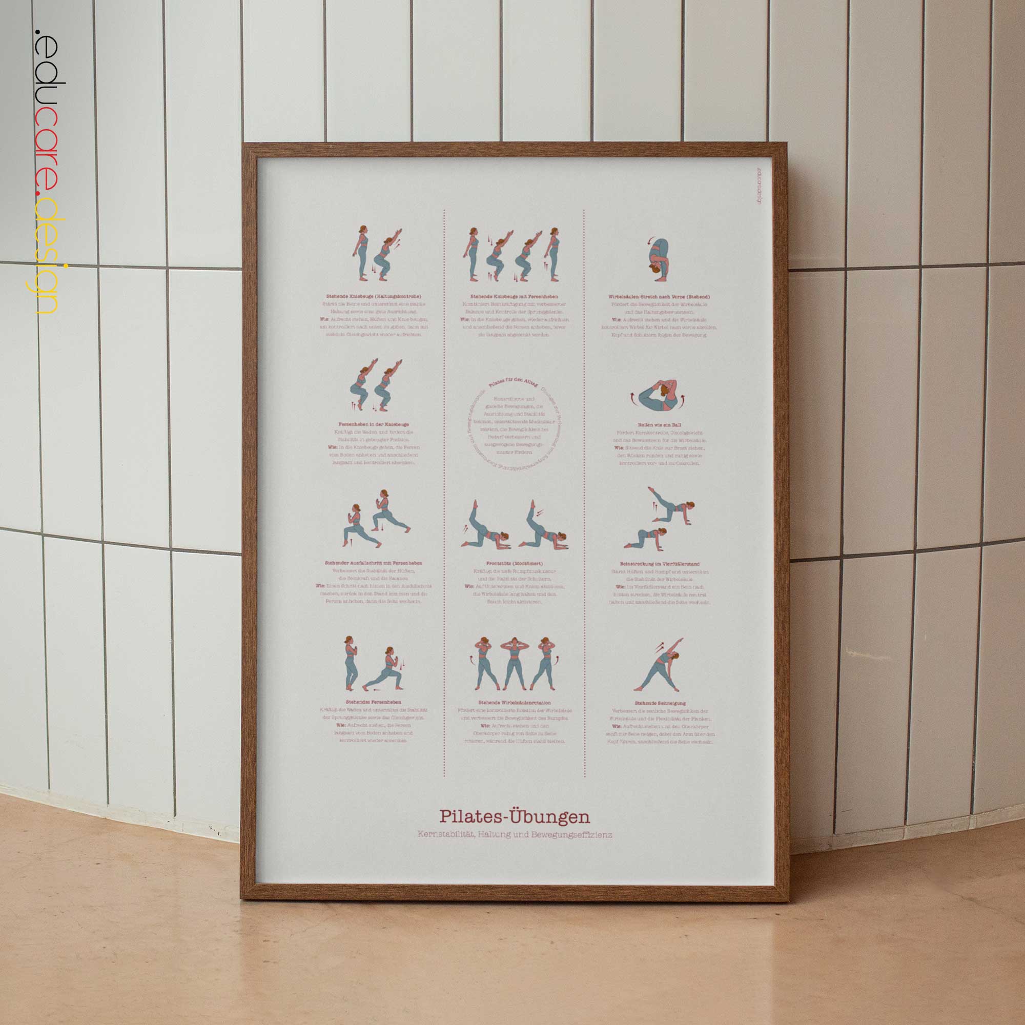 Pilates-Übungen Anatomie-Chart für Praxen und Kliniken