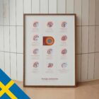 Vanliga Axeltillstånd anatomidiagram för kliniker