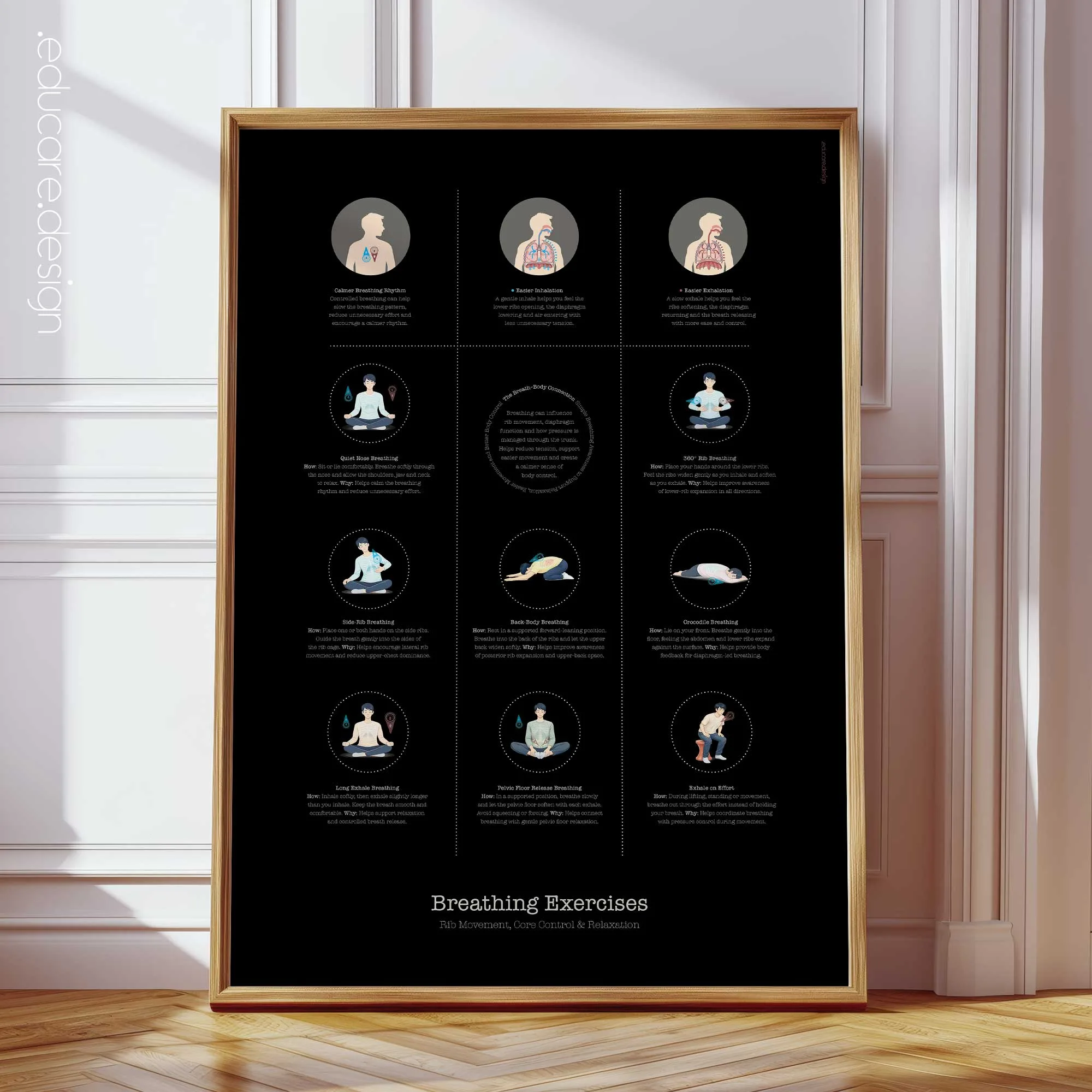 Breathing Exercises Chart for Rib Movement, Core Control & Relaxation