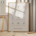 Esercizi di Respirazione tavola anatomica per studi e cliniche