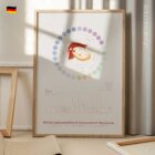 Menstruationszyklus und Hormoneller Rhythmus Anatomie-Chart für Praxen und Kliniken