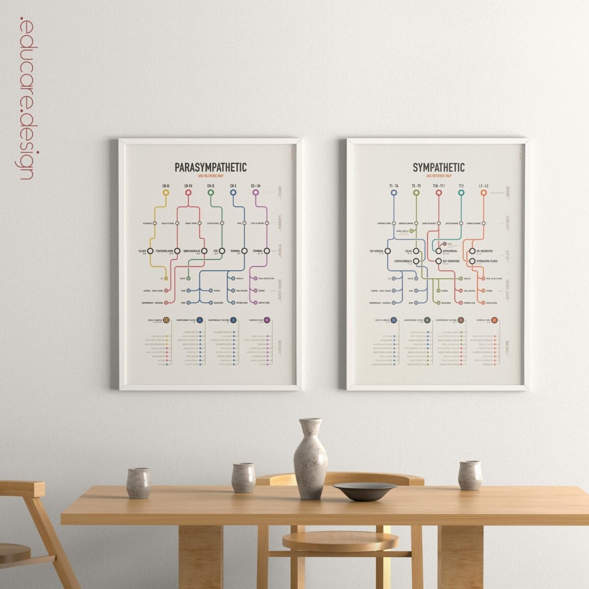 Autonomic System Network Maps