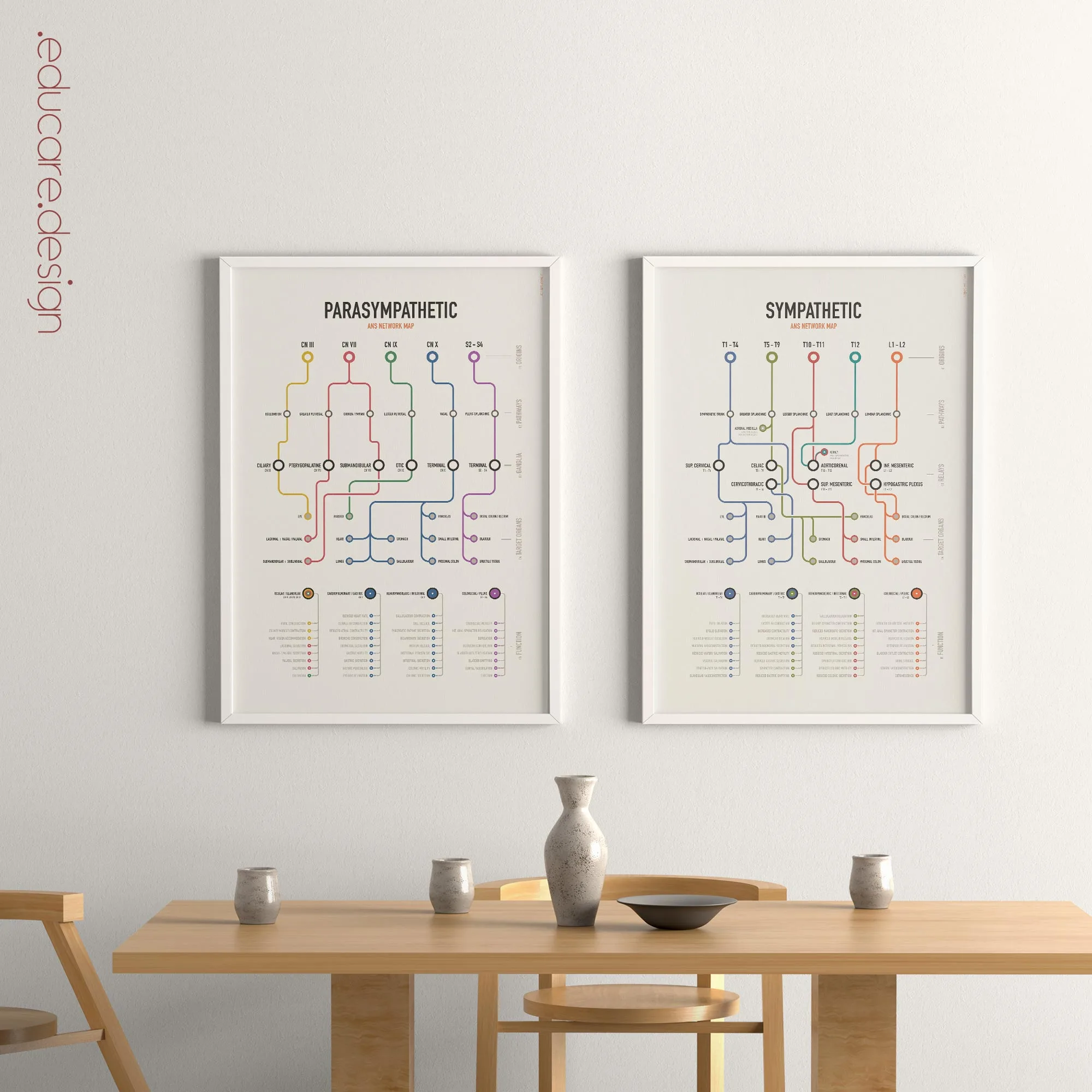 Autonomic System Network Maps