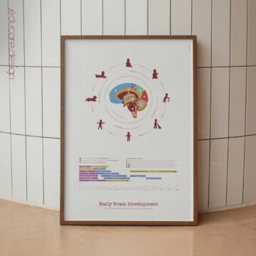 Early Brain Development Chart | Reflexes & Motor Milestones