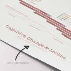Cognitive Change and Decline anatomy chart for clinics